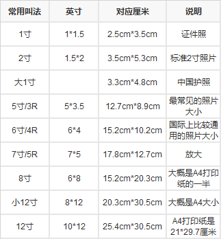 十二寸照片有多大图片